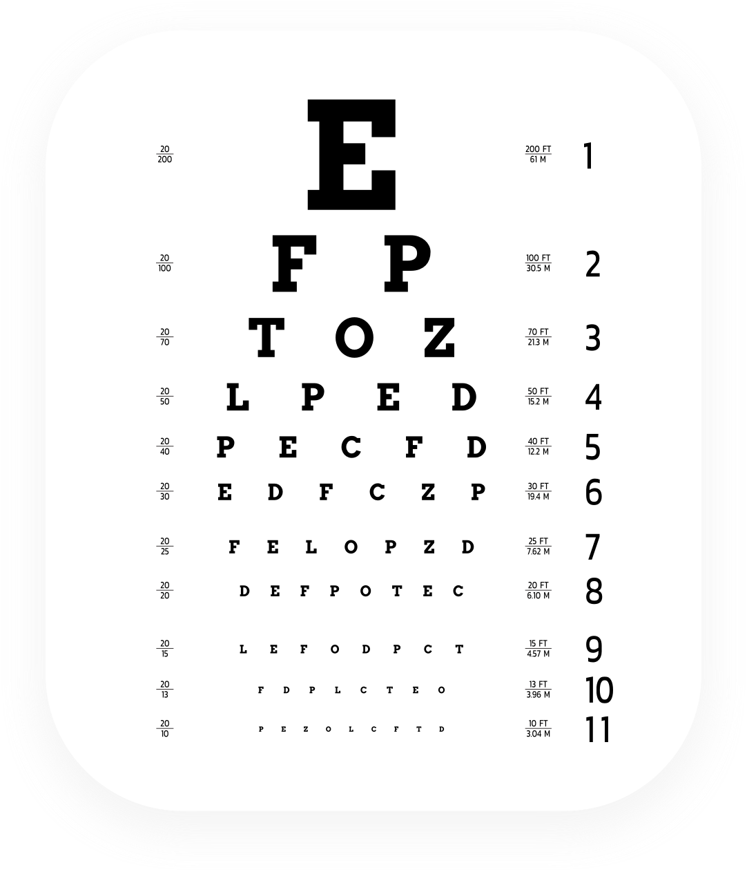 tavola oftalmica