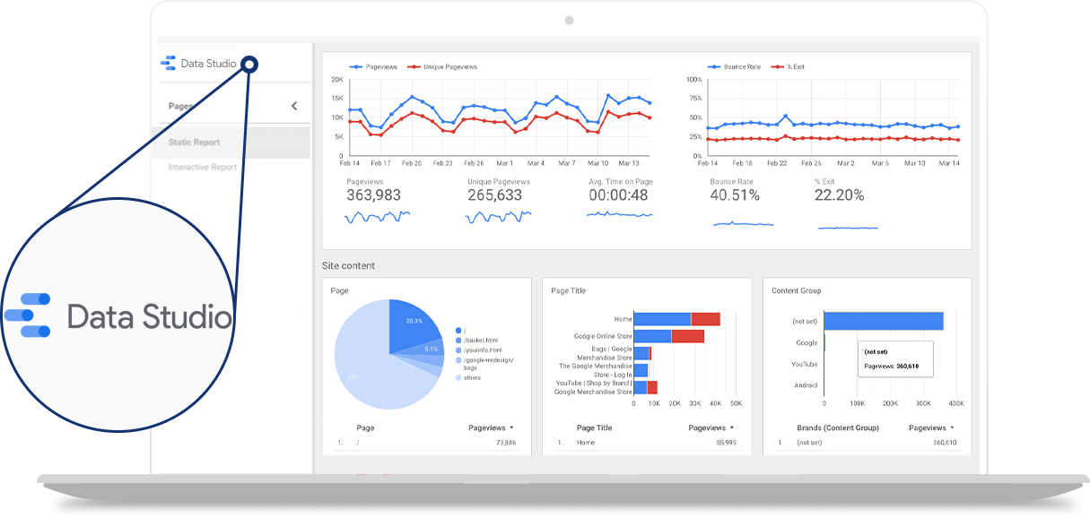 Monitoring & reporting: