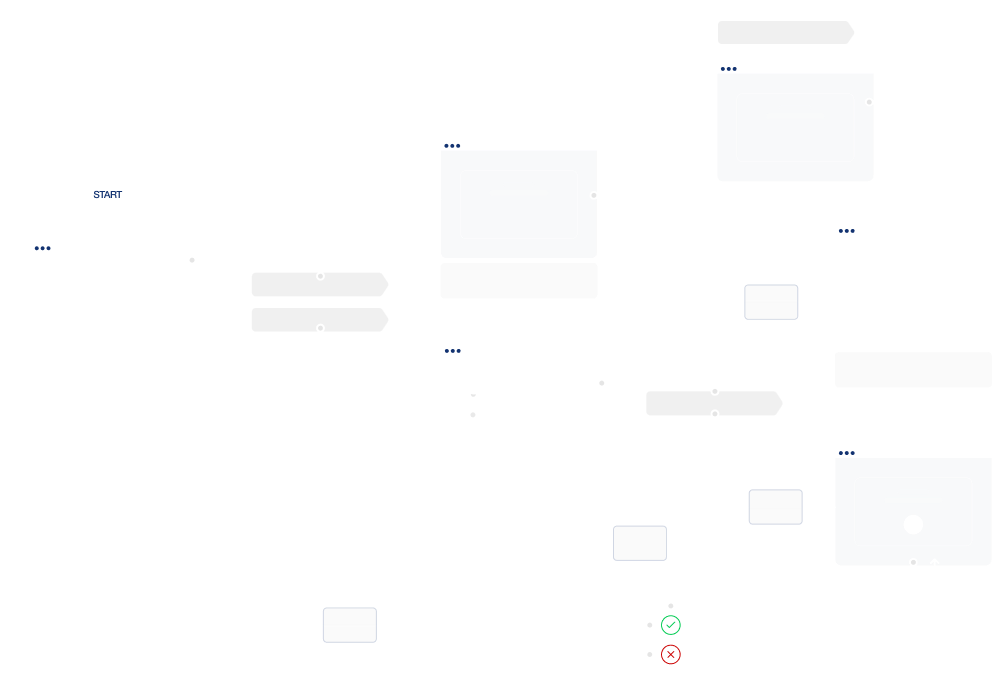 User Flow Chart