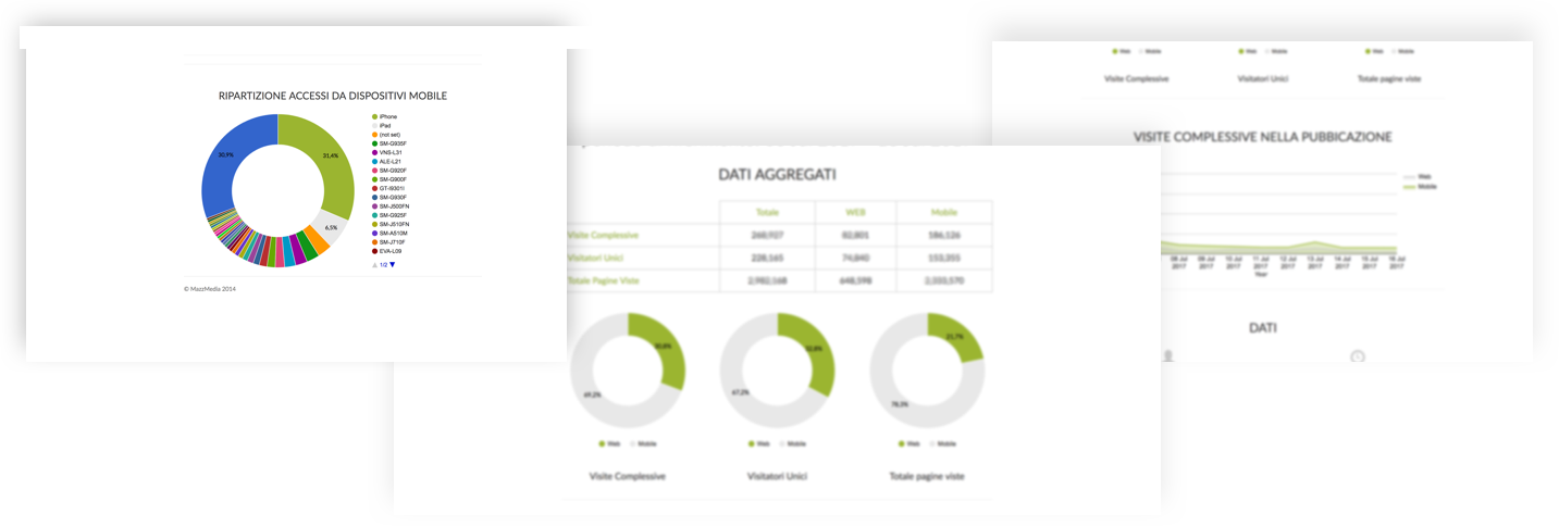CUSTOM REPORTS