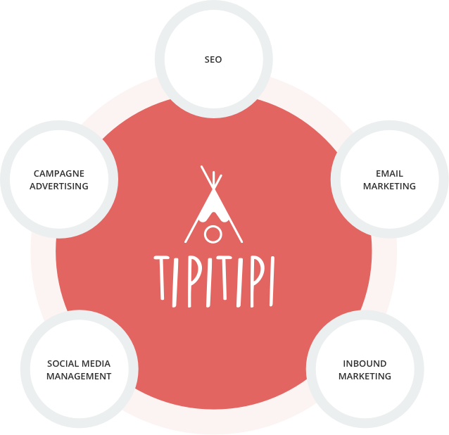 4. Technical development