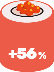 +56%